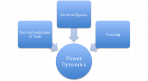 Deb Russell StreetLeverage Live - Power Graphic