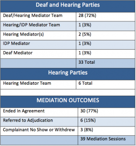 Ethical Practice System - Mediator Teams