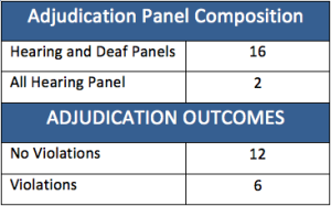 Ethical Practices System - Adjudication Panel Composition